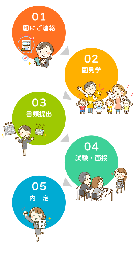 職員の声
